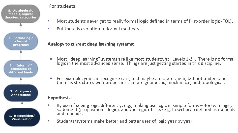  For students: Possible insights for geometry students / learning systems, too • Most