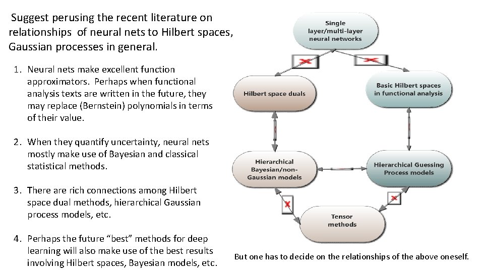  Suggest perusing the recent literature on relationships of neural nets to Hilbert spaces,