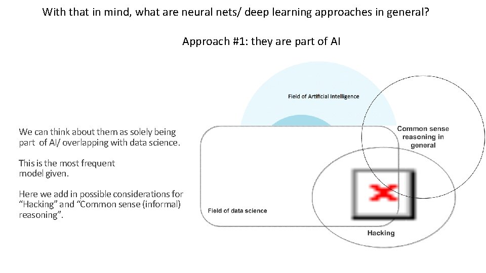 With that in mind, what are neural nets/ deep learning approaches in general? Approach