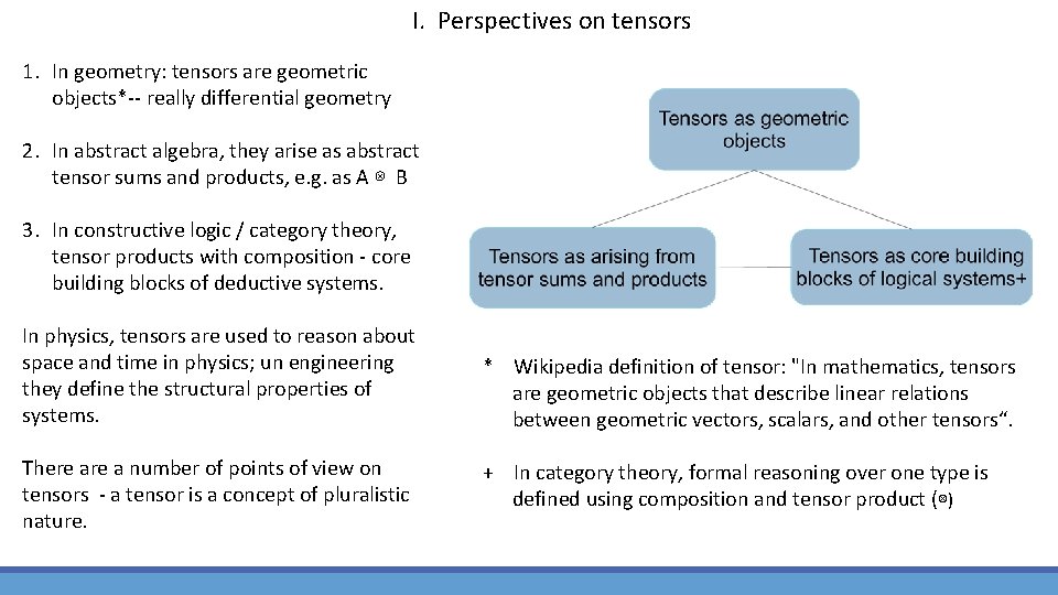 I. Perspectives on tensors 1. In geometry: tensors are geometric objects*-- really differential geometry