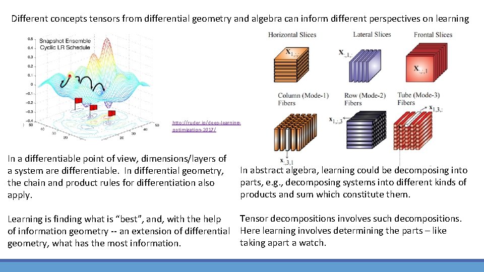 Different concepts tensors from differential geometry and algebra can inform different perspectives on learning