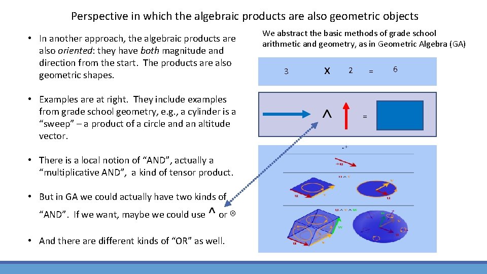 Perspective in which the algebraic products are also geometric objects • In another approach,