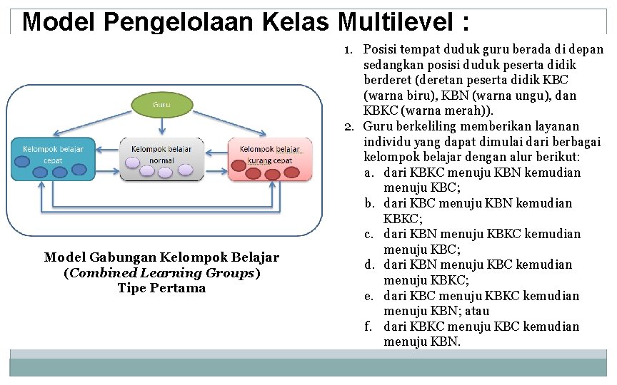 Model Pengelolaan Kelas Multilevel : Model Gabungan Kelompok Belajar (Combined Learning Groups) Tipe Pertama