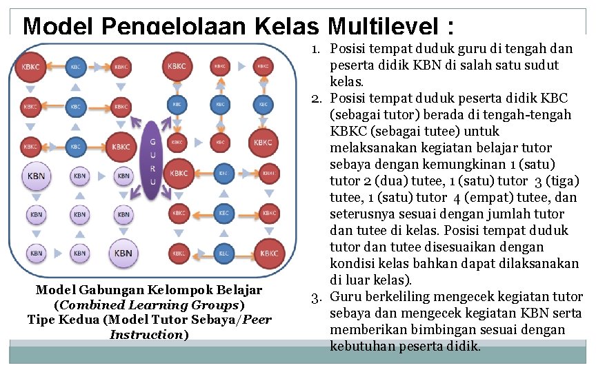 Model Pengelolaan Kelas Multilevel : Model Gabungan Kelompok Belajar (Combined Learning Groups) Tipe Kedua