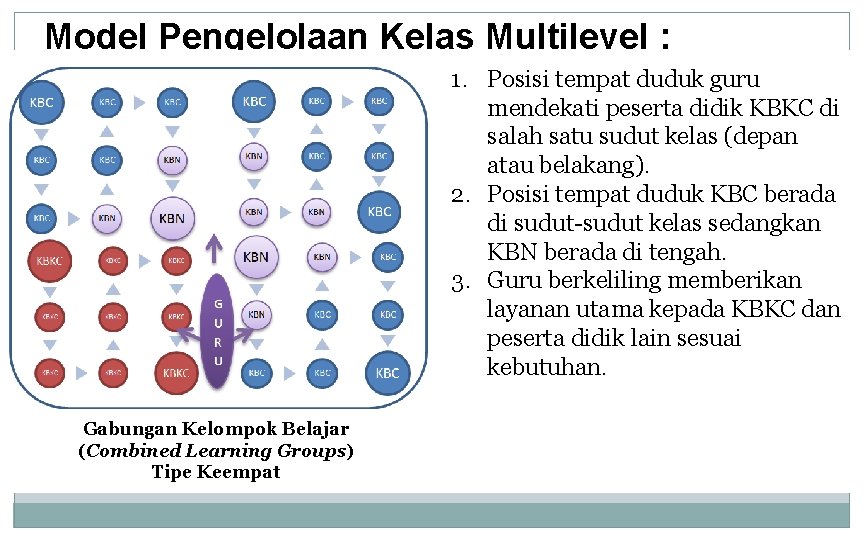 Model Pengelolaan Kelas Multilevel : 1. Posisi tempat duduk guru mendekati peserta didik KBKC