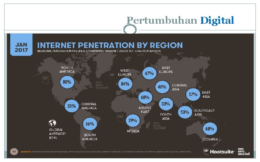 Pertumbuhan Digital 