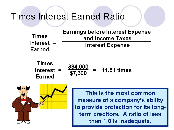 Times Interest Earned Ratio Times Interest = Earned Earnings before Interest Expense and Income