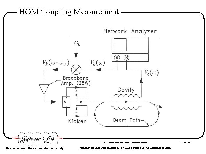 HOM Coupling Measurement USPAS Recirculated and Energy Recovered Linacs Thomas Jefferson National Accelerator Facility
