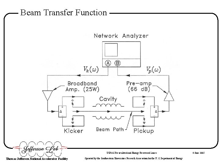 Beam Transfer Function USPAS Recirculated and Energy Recovered Linacs Thomas Jefferson National Accelerator Facility