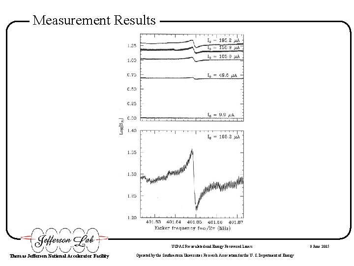Measurement Results USPAS Recirculated and Energy Recovered Linacs Thomas Jefferson National Accelerator Facility Operated