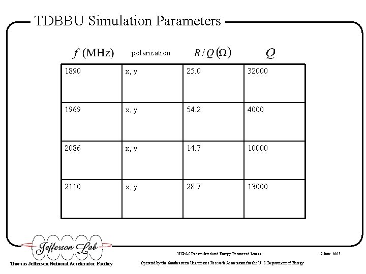 TDBBU Simulation Parameters polarization 1890 x, y 25. 0 32000 1969 x, y 54.