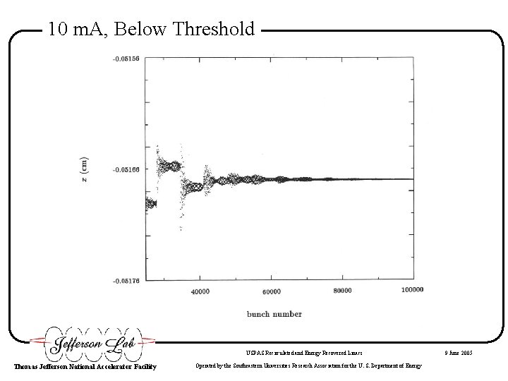 10 m. A, Below Threshold USPAS Recirculated and Energy Recovered Linacs Thomas Jefferson National