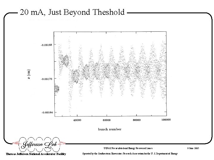 20 m. A, Just Beyond Theshold USPAS Recirculated and Energy Recovered Linacs Thomas Jefferson