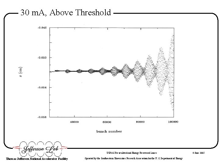 30 m. A, Above Threshold USPAS Recirculated and Energy Recovered Linacs Thomas Jefferson National