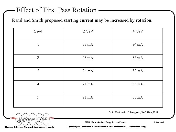 Effect of First Pass Rotation Rand Smith proposed starting current may be increased by