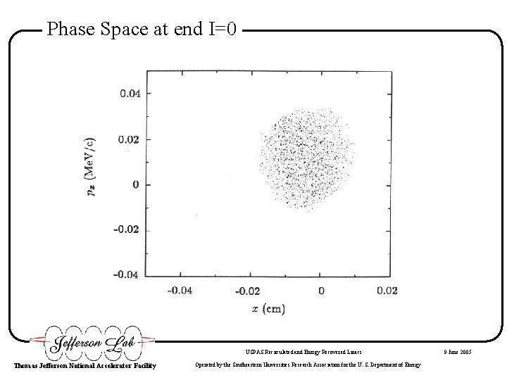 Phase Space at end I=0 USPAS Recirculated and Energy Recovered Linacs Thomas Jefferson National