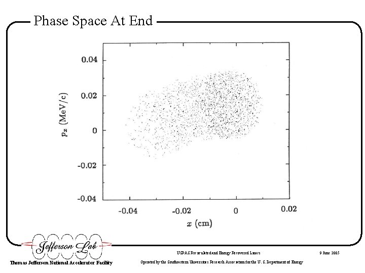 Phase Space At End USPAS Recirculated and Energy Recovered Linacs Thomas Jefferson National Accelerator