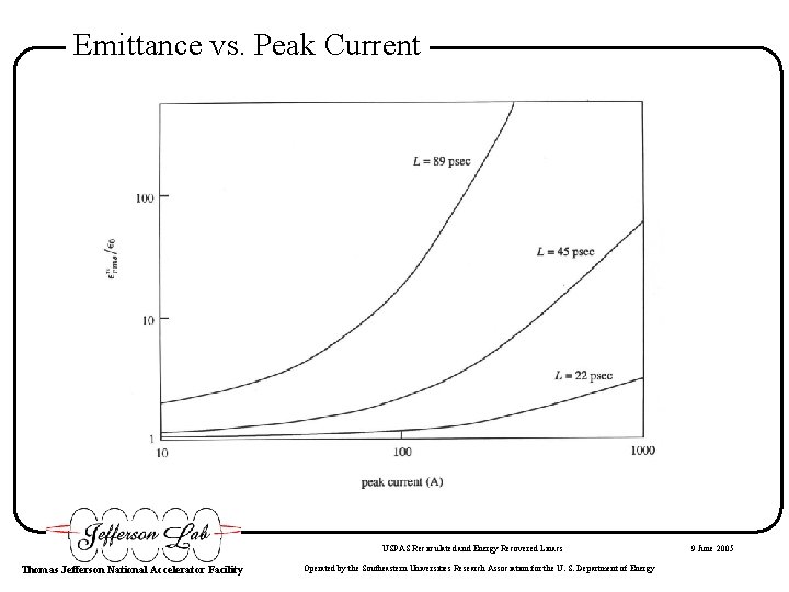 Emittance vs. Peak Current USPAS Recirculated and Energy Recovered Linacs Thomas Jefferson National Accelerator