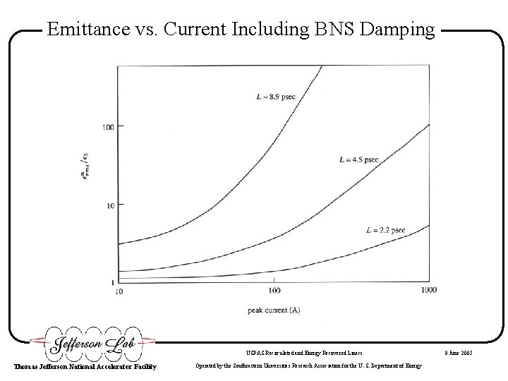 Emittance vs. Current Including BNS Damping USPAS Recirculated and Energy Recovered Linacs Thomas Jefferson