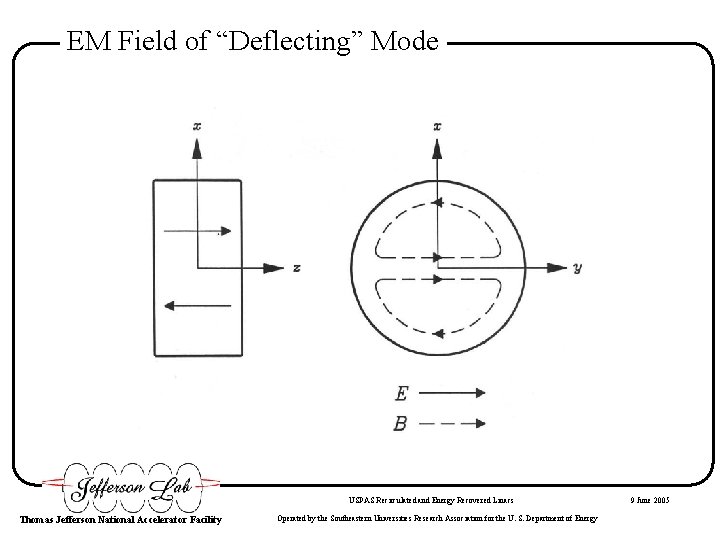 EM Field of “Deflecting” Mode USPAS Recirculated and Energy Recovered Linacs Thomas Jefferson National