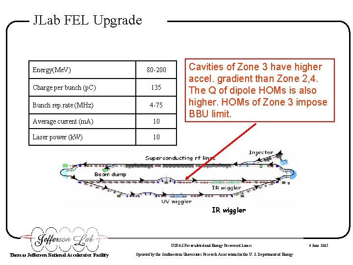JLab FEL Upgrade Energy(Me. V) 80 -200 Charge per bunch (p. C) 135 Bunch
