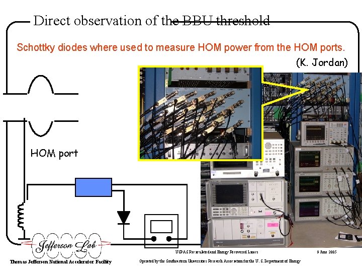 Direct observation of the BBU threshold Schottky diodes where used to measure HOM power