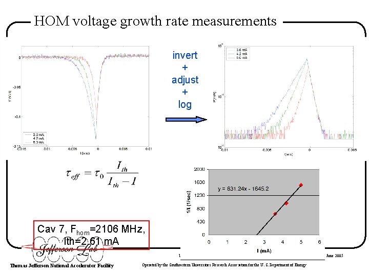 HOM voltage growth rate measurements invert + adjust + log Cav 7, Fhom=2106 MHz,