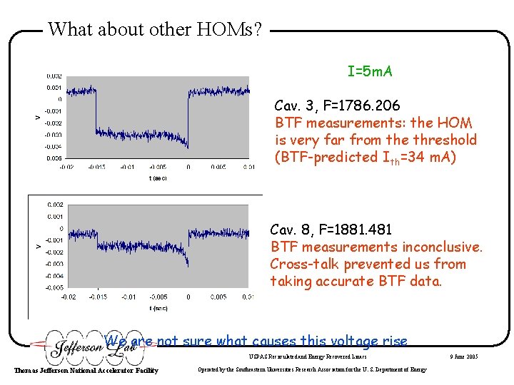 What about other HOMs? I=5 m. A Cav. 3, F=1786. 206 BTF measurements: the