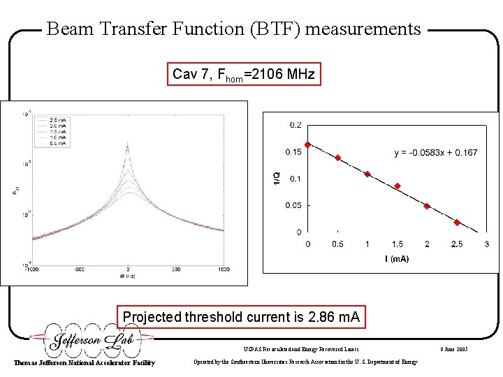 Beam Transfer Function (BTF) measurements Cav 7, Fhom=2106 MHz Projected threshold current is 2.