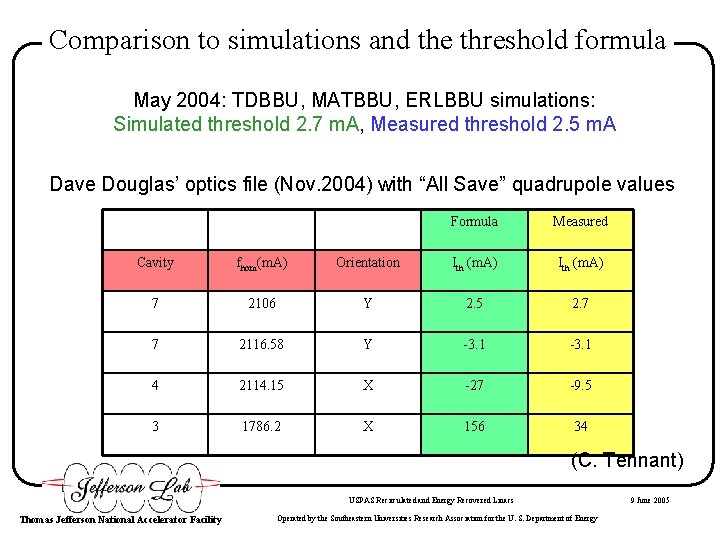 Comparison to simulations and the threshold formula May 2004: TDBBU, MATBBU, ERLBBU simulations: Simulated