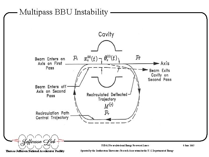 Multipass BBU Instability USPAS Recirculated and Energy Recovered Linacs Thomas Jefferson National Accelerator Facility