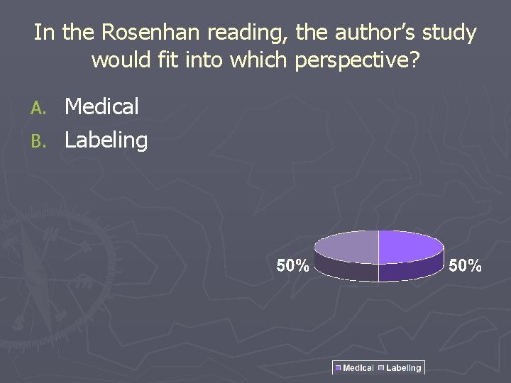 In the Rosenhan reading, the author’s study would fit into which perspective? Medical B.