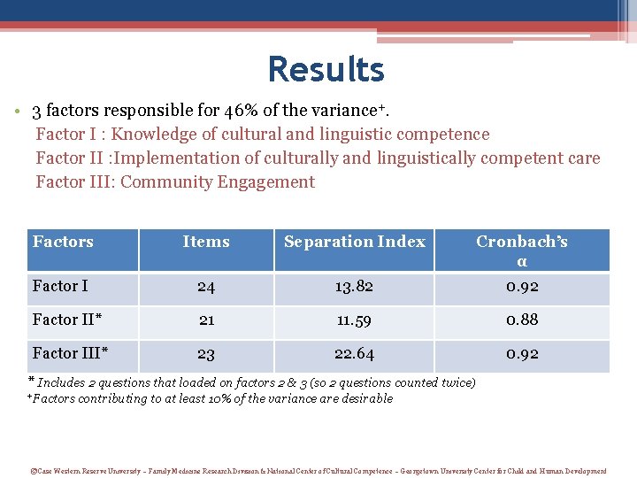 Results • 3 factors responsible for 46% of the variance+. Factor I : Knowledge Results • 3 factors responsible for 46% of the variance+. Factor I : Knowledge