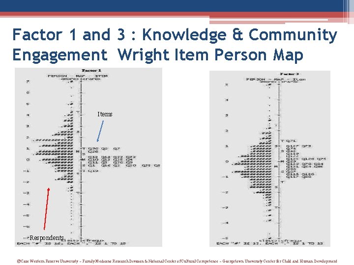 Factor 1 and 3 : Knowledge & Community Engagement Wright Item Person Map Items Factor 1 and 3 : Knowledge & Community Engagement Wright Item Person Map Items