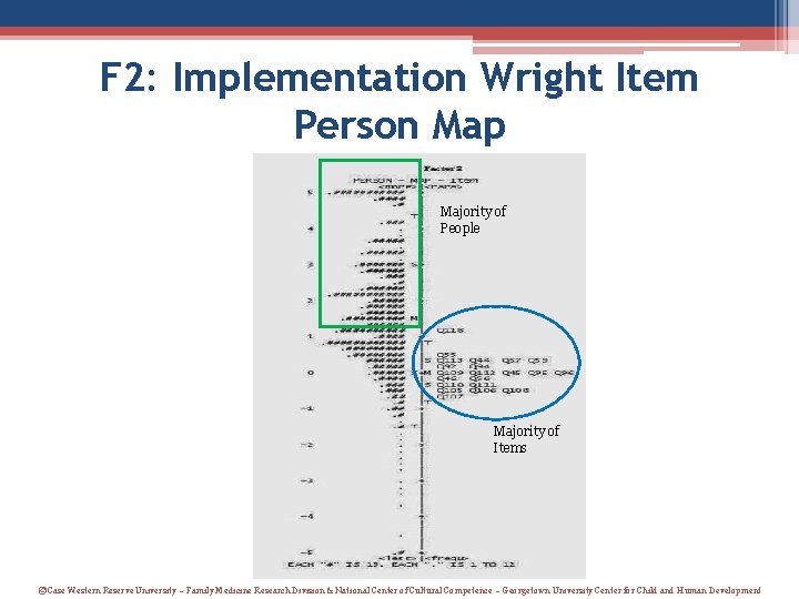 F 2: Implementation Wright Item Person Map Majority of People Majority of Items ©Case F 2: Implementation Wright Item Person Map Majority of People Majority of Items ©Case