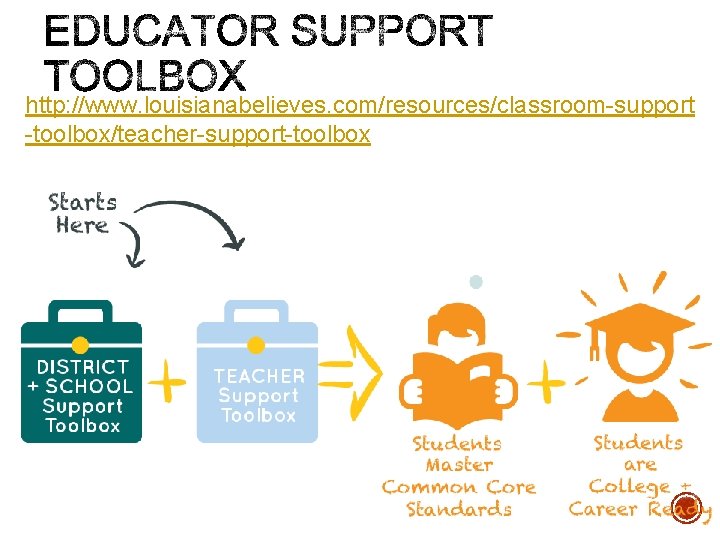 http: //www. louisianabelieves. com/resources/classroom-support -toolbox/teacher-support-toolbox http: //www. louisianabelieves. com/resources/classroom-support -toolbox/teacher-support-toolbox
