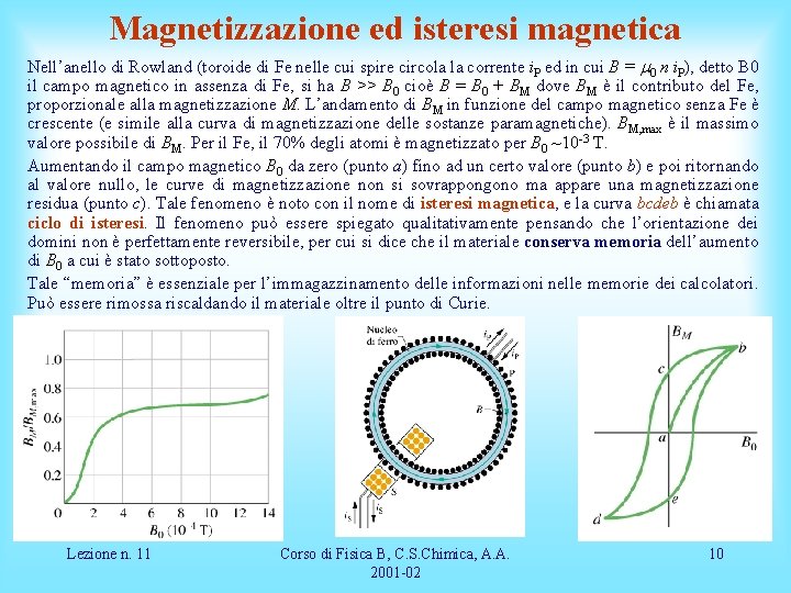 Magnetizzazione ed isteresi magnetica Nell’anello di Rowland (toroide di Fe nelle cui spire circola
