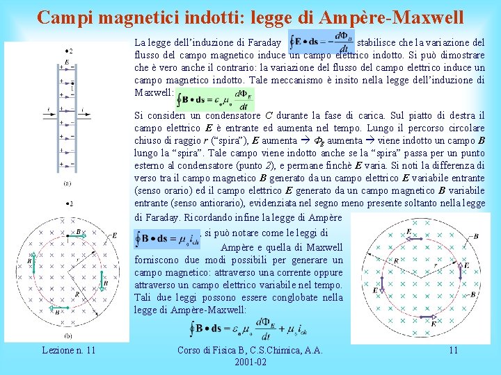 Campi magnetici indotti: legge di Ampère-Maxwell La legge dell’induzione di Faraday stabilisce che la