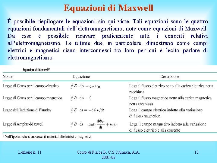 Equazioni di Maxwell È possibile riepilogare le equazioni sin qui viste. Tali equazioni sono