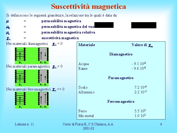 Suscettività magnetica Si definiscono le seguenti grandezze, la relazione tra le quali è data