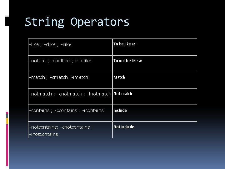 String Operators -like ; -clike ; -ilike To be like as -notlike ; -cnotlike