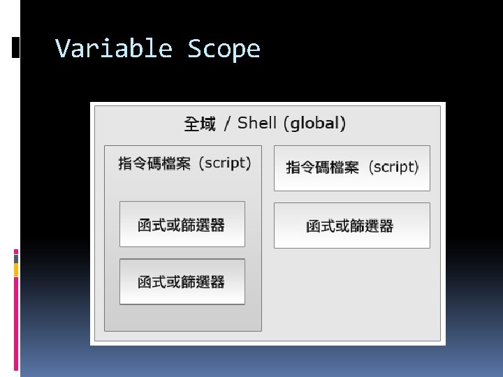 Variable Scope 