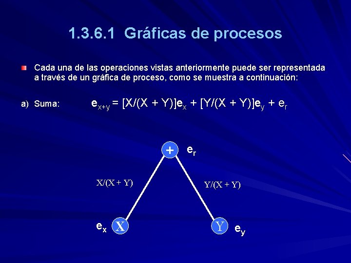 1. 3. 6. 1 Gráficas de procesos Cada una de las operaciones vistas anteriormente