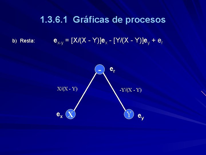 1. 3. 6. 1 Gráficas de procesos b) Resta: ex-y = [X/(X - Y)]ex