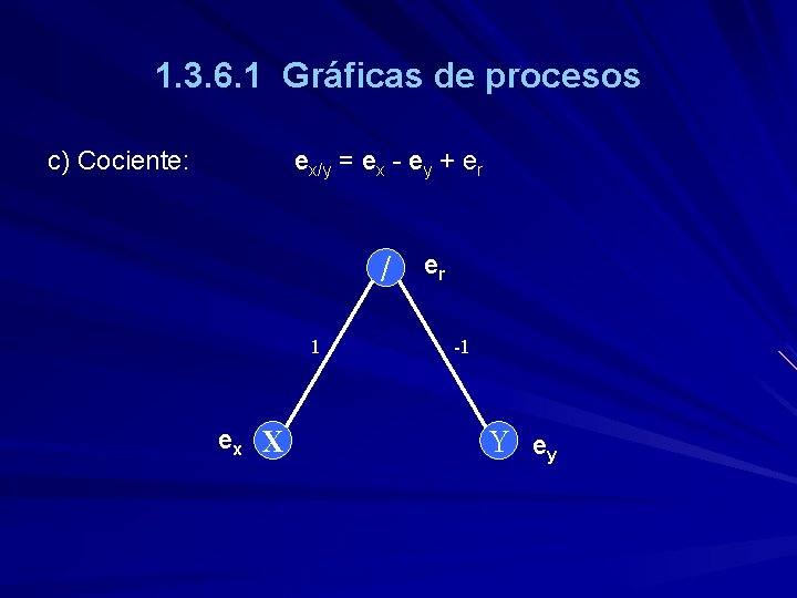 1. 3. 6. 1 Gráficas de procesos c) Cociente: ex/y = ex - ey