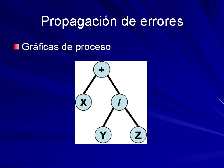 Propagación de errores Gráficas de proceso 