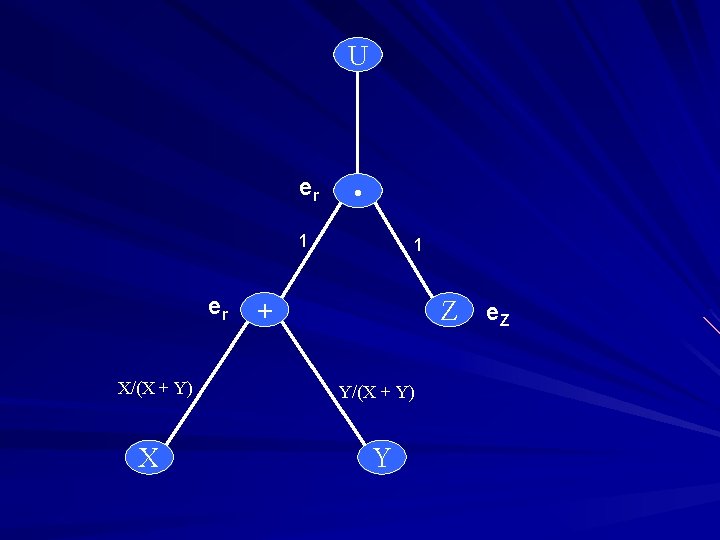 U er 1 er X/(X + Y) X 1 + Z Y/(X + Y)