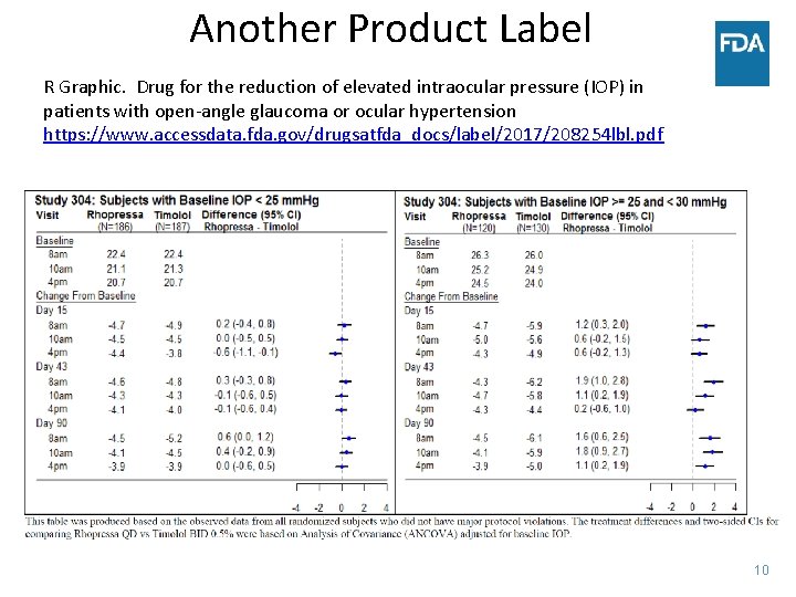 Another Product Label R Graphic. Drug for the reduction of elevated intraocular pressure (IOP)