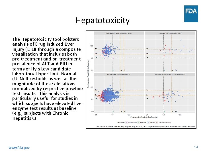 Hepatotoxicity The Hepatotoxicity tool bolsters analysis of Drug Induced Liver Injury (DILI) through a