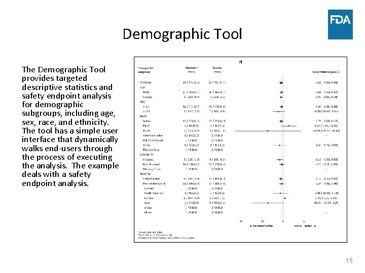 Demographic Tool The Demographic Tool provides targeted descriptive statistics and safety endpoint analysis for